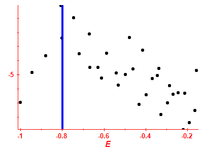 Strength function log